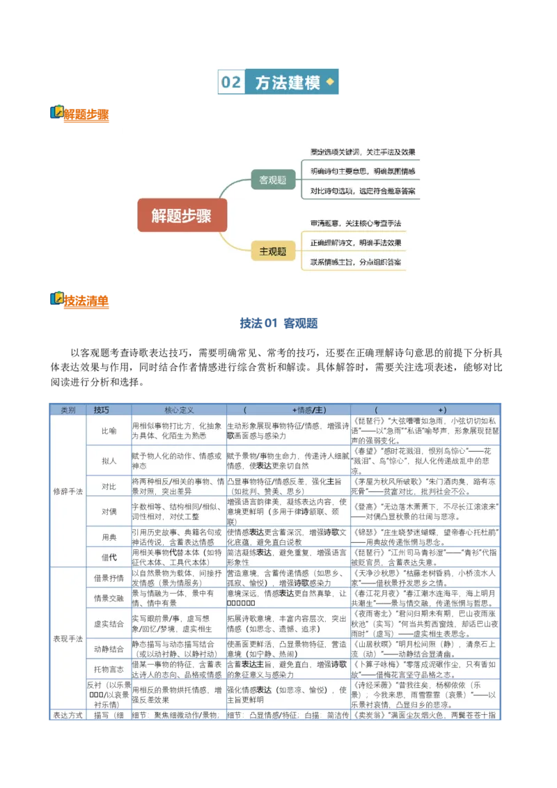 《清单04古代诗歌鉴赏（鉴赏表达技巧）（知识·方法·能力清单）（教师版）(1)_二轮复习_2026年-语文二轮复习_2026年高考语文二轮复习知识清单（全国通用）-G448_2026版》第4页预览