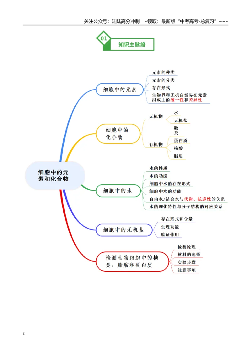 《第02讲细胞中的元素和化合物（知识清单）（全国通用）（教师版）_06-生物-高考总复习_一轮复习_2026年-生物高考一轮复习_2026年高考生物一轮复习讲义+练习+课件（新教材新高考）-G55》第2页预览