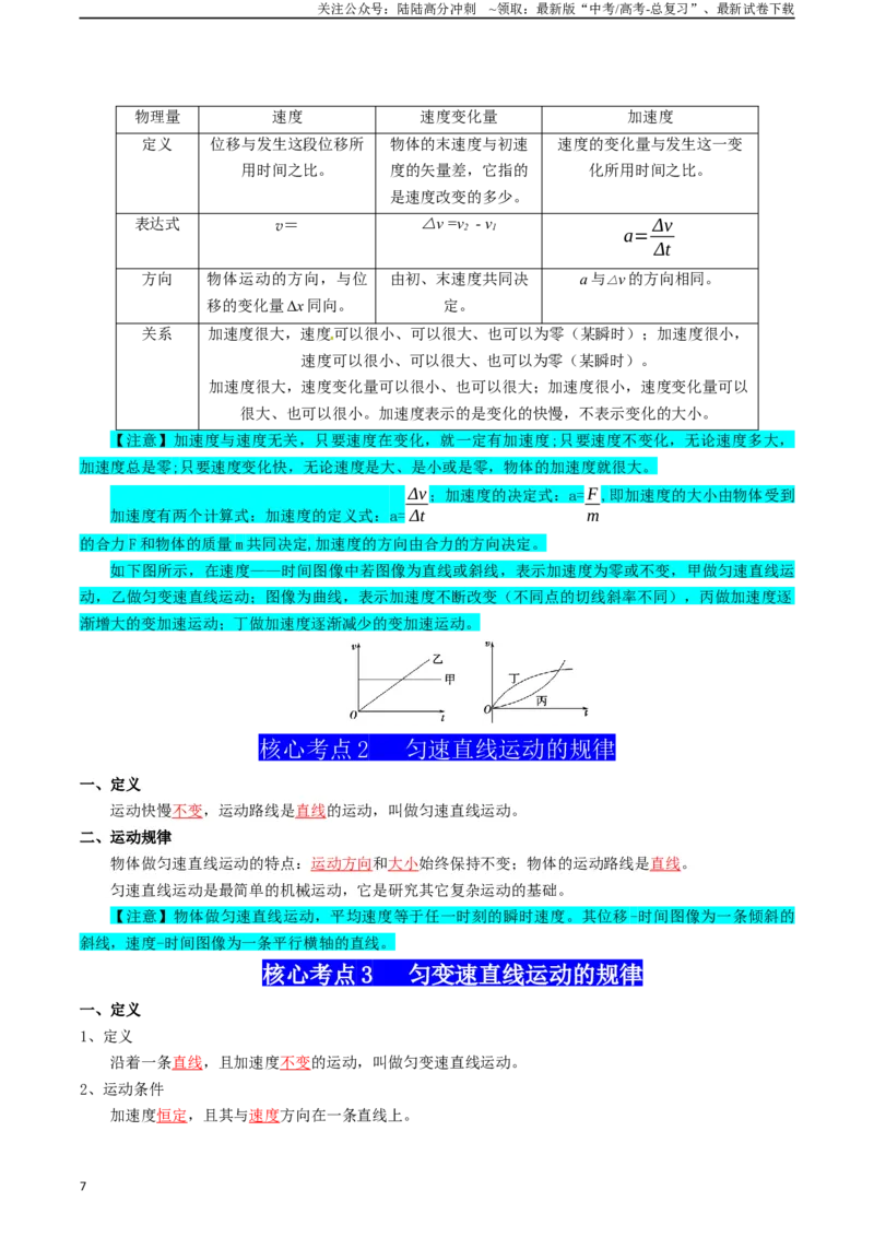 《专题01直线运动（教师版）_04-物理-高考总复习_一轮复习_2025年_2025年高考物理一轮复习知识清单（全国通用）》第7页预览