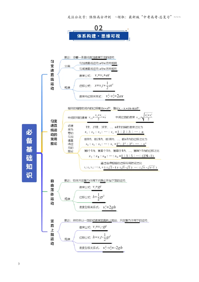 《第02讲匀变速直线运动的规律（复习讲义）（全国通用）（教师版）_04-物理-高考总复习_一轮复习_2026年-物理高考一轮复习_2026年高考物理一轮复习讲义+练习+课件（新教材新高考）-G55》第3页预览
