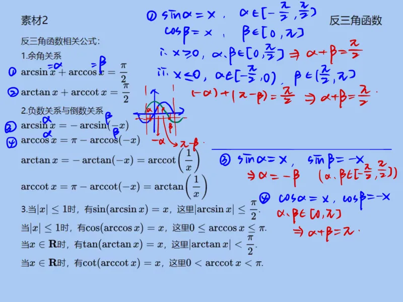 《反三角函数-106a602313ed_学而思高一全套_2020年寒假高一_2020寒假目标自招综评班高一数学直播班7讲刘雯完结》第2页预览