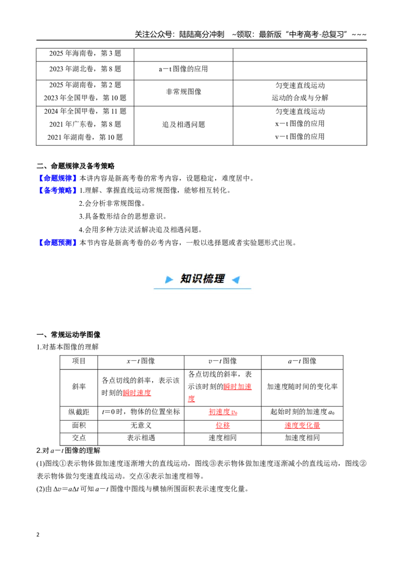 《第03讲运动图像和追及相遇问题（高效培优讲义）（教师版）_04-物理-高考总复习_一轮复习_2026年-物理高考一轮复习_2026年高考物理一轮复习考点精讲精练（新高考通用）-G58_2026版》第2页预览
