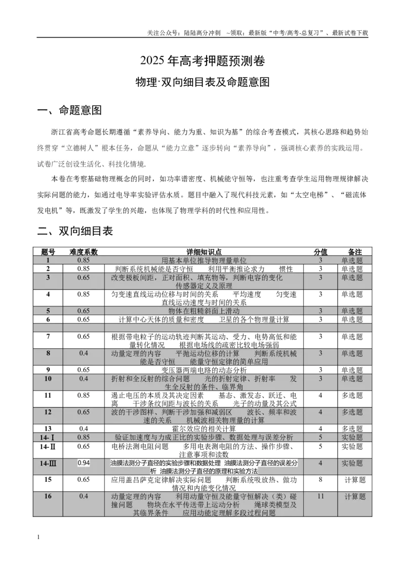 《物理（浙江卷01）（双向细目表及命题意图）_04-物理-高考总复习_专项复习_2025年_2025年高考押题预测卷（多地区）物理》第1页预览