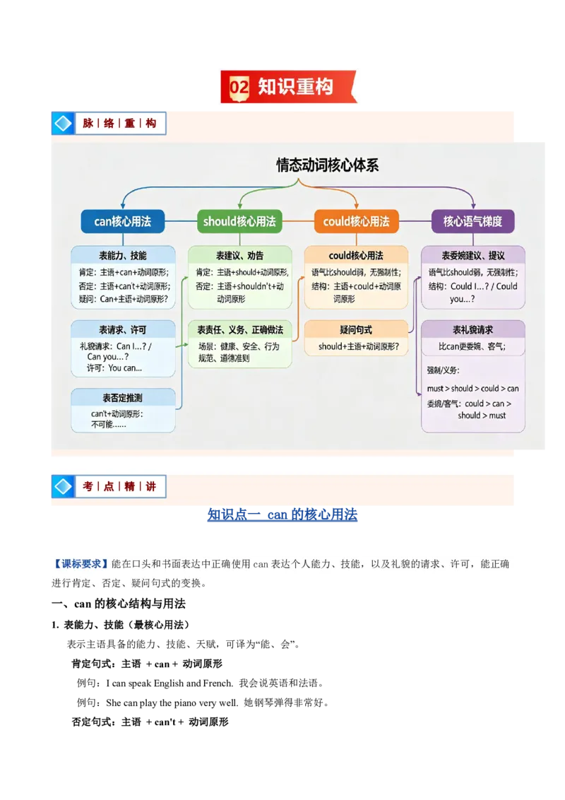 《人教2026《暑假复习讲义》专题01表建议的情态动词（can、should、could）（暑假复习讲义）（原卷版）_26秋初中教辅资料_26秋初中《暑假预习》_2026秋《暑假复习讲义》9上英语》第2页预览