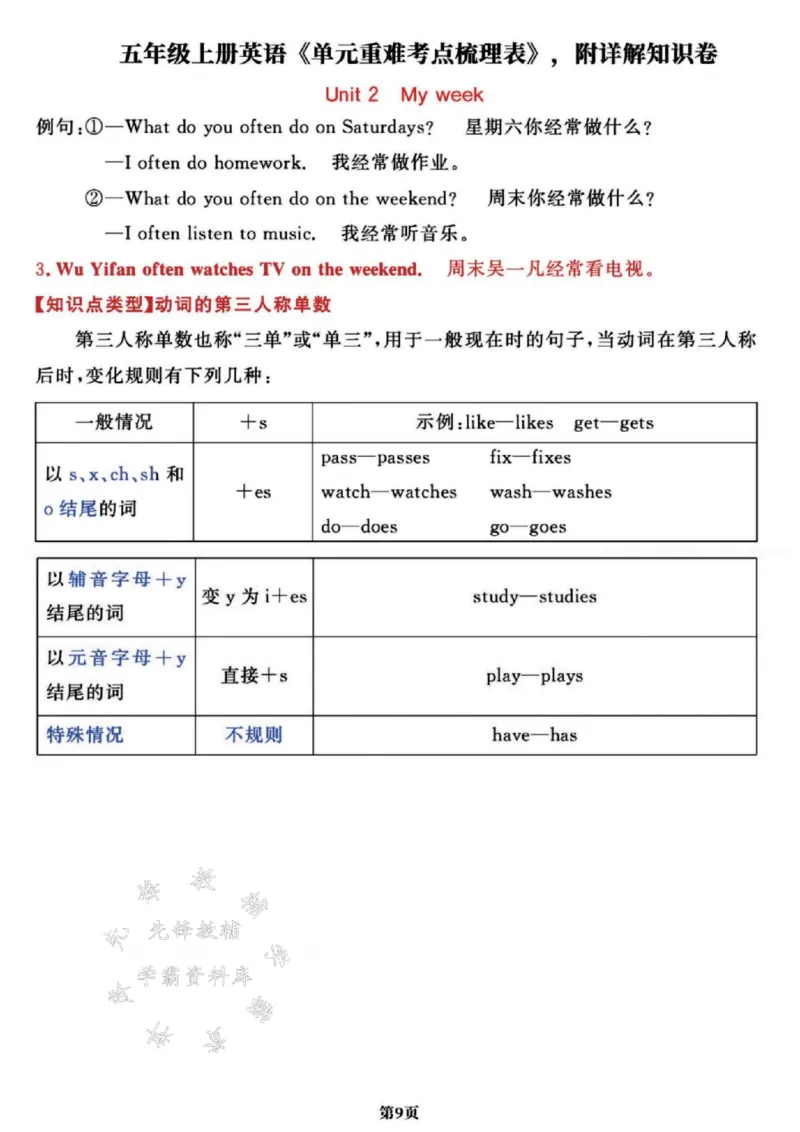 《24年五上英语PEP版单元知识点重难考点汇总-SY_5年级上册同步教辅_5上英语_五上英语人教版PEP资料》第9页预览