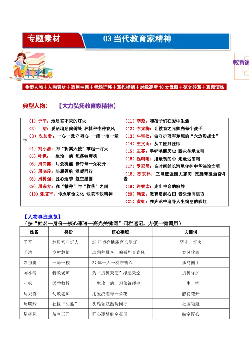 《专题03教育家精神：当代教育家21位最美教师与10大母题万能素材库_专项复习_2026年-语文专项复习_172026年高考语文作文热门主题素材积累与运用》第1页预览
