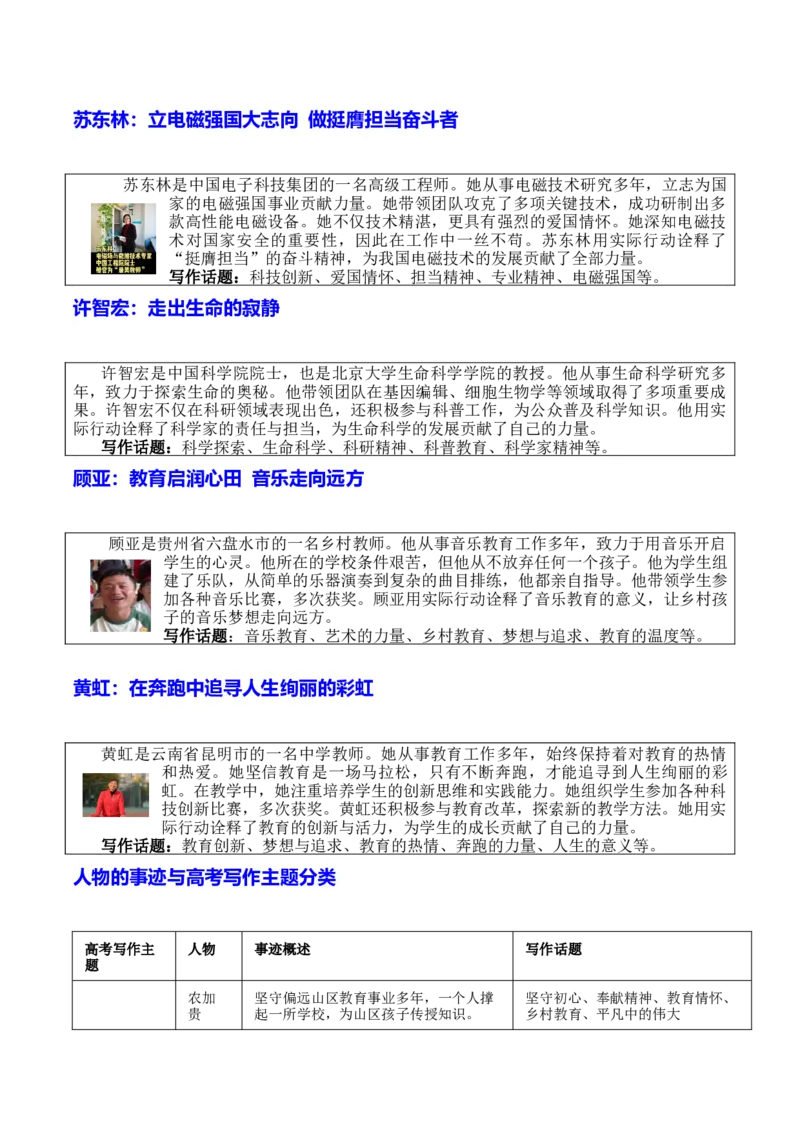 《专题03教育家精神：当代教育家21位最美教师与10大母题万能素材库_专项复习_2026年-语文专项复习_172026年高考语文作文热门主题素材积累与运用》第6页预览