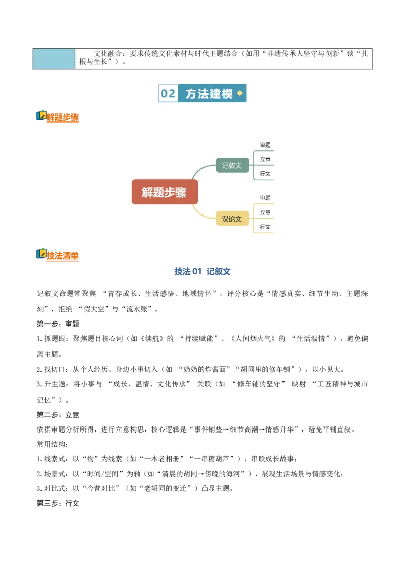 《清单02写作（命题作文）（知识·方法·能力清单）（教师版）(1)_二轮复习_2026年-语文二轮复习_2026年高考语文二轮复习知识清单（全国通用）-G448_2026版》第3页预览