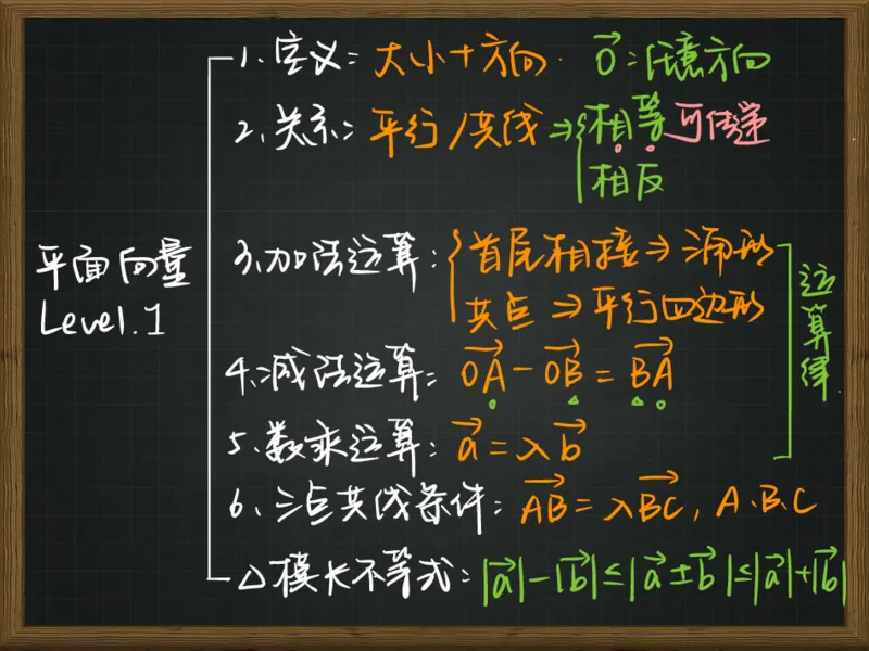《寒春复习小黑板-3df734b10425_学而思高一全套_2020年春季高一_2020春季目标自招综评班高一数学直播班刘雯已完结16讲_gs46-20春季目标自招综评班高一数学直播班16讲》第1页预览