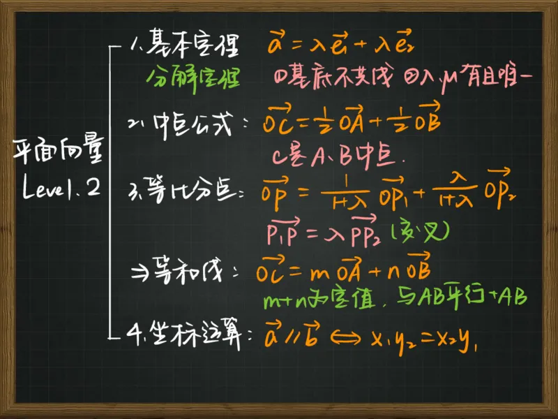 《寒春复习小黑板-3df734b10425_学而思高一全套_2020年春季高一_2020春季目标自招综评班高一数学直播班刘雯已完结16讲_gs46-20春季目标自招综评班高一数学直播班16讲》第3页预览