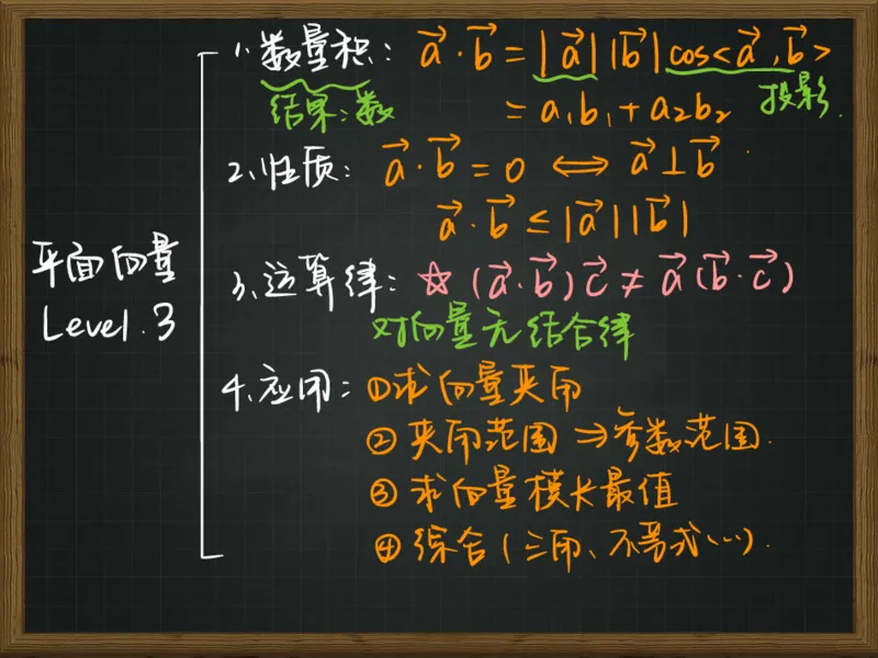 《寒春复习小黑板-3df734b10425_学而思高一全套_2020年春季高一_2020春季目标自招综评班高一数学直播班刘雯已完结16讲_gs46-20春季目标自招综评班高一数学直播班16讲》第4页预览