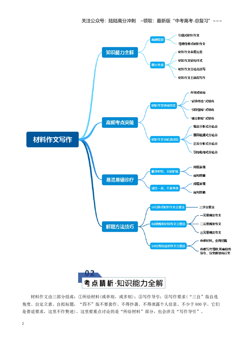 《第05讲材料作文写作（知识清单）（全国通用）教师版_一轮复习_2026年-语文一轮复习_2026年高考语文一轮复习讲义+练习+课件（新教材新高考）-G55_2026版_专题十作文》第2页预览