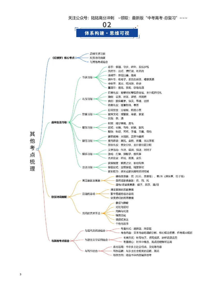 《第03讲《红楼梦》其他考点（复习讲义）（全国通用）_一轮复习_2026年-语文一轮复习_2026年高考语文一轮复习讲义+练习+课件（新教材新高考）-G55_2026版_模块五整本书阅读》第3页预览