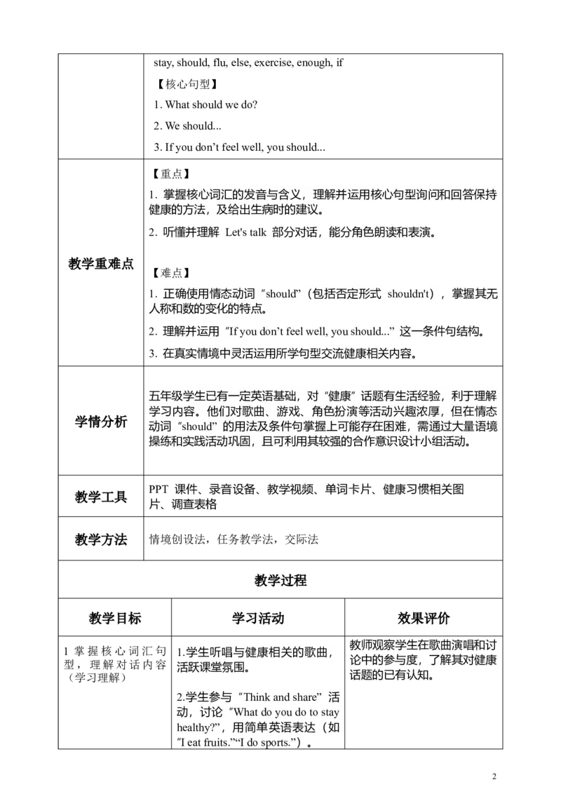 《Unit4第1课时PartALet'stalk&Look,matchandsay教学设计_26秋小学初中各机构教辅大合集（一本、教材帮、阳光同学、王朝霞、实验班、小典中点、上分卷、白欧、课堂笔记等等）_小学英语》第2页预览