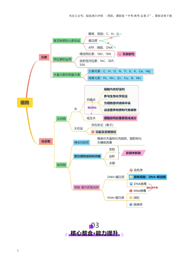 《第01讲细胞中的元素和化合物（讲义）（教师版）_06-生物-高考总复习_二轮复习_2025年_2025年高考生物二轮复习课件+讲义+练习（新高考通用）》第3页预览