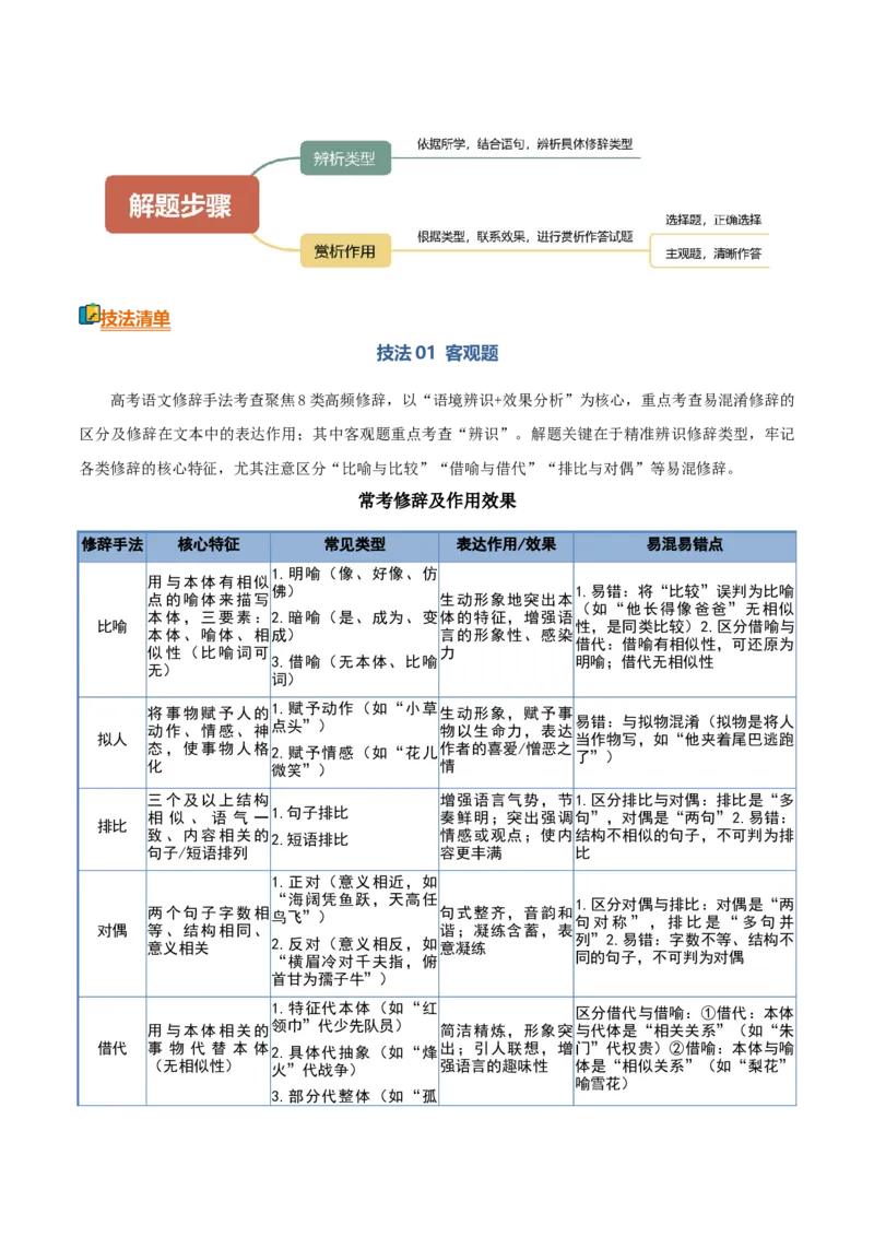 《清单04语言文字运用（修辞手法）（知识·方法·能力清单）（教师版）(1)_二轮复习_2026年-语文二轮复习_2026年高考语文二轮复习知识清单（全国通用）-G448_2026版》第4页预览