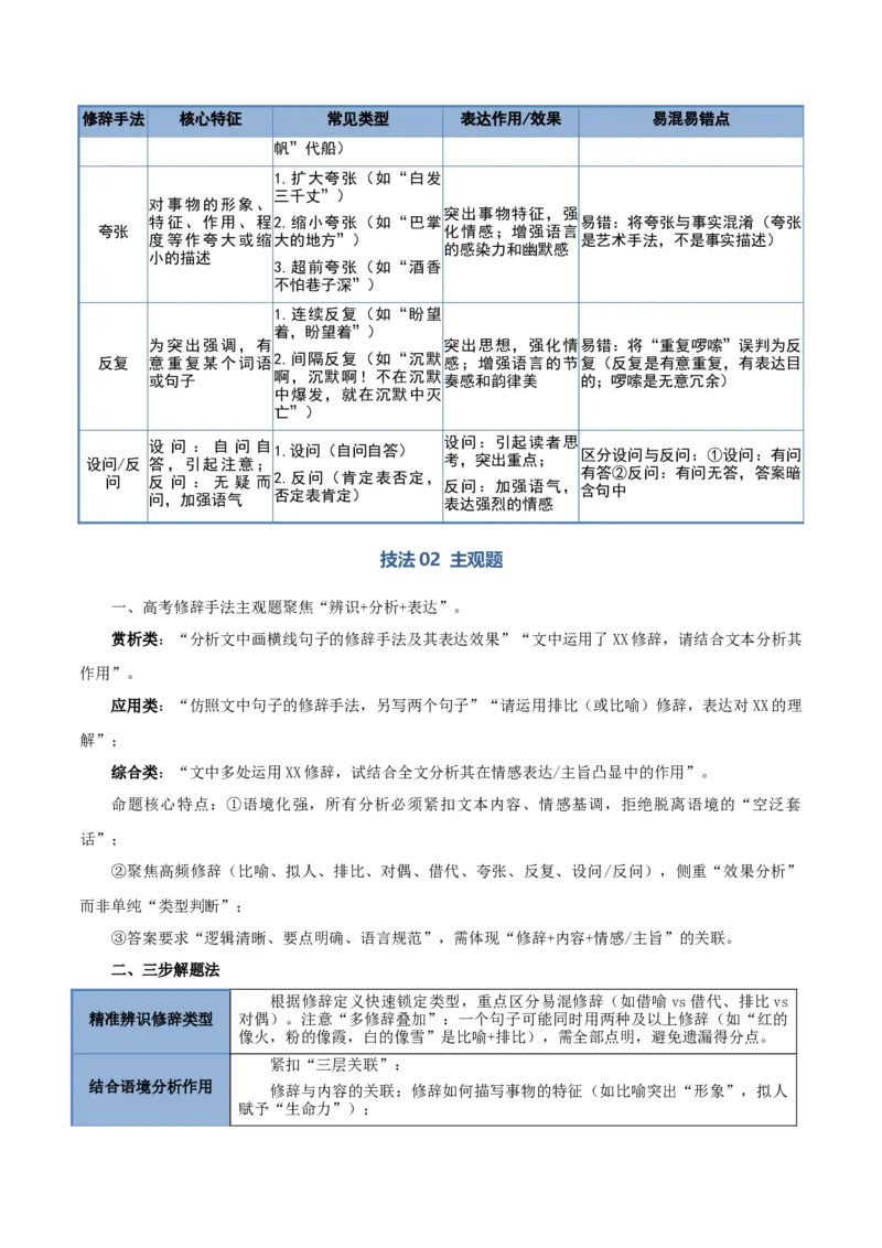 《清单04语言文字运用（修辞手法）（知识·方法·能力清单）（教师版）(1)_二轮复习_2026年-语文二轮复习_2026年高考语文二轮复习知识清单（全国通用）-G448_2026版》第5页预览