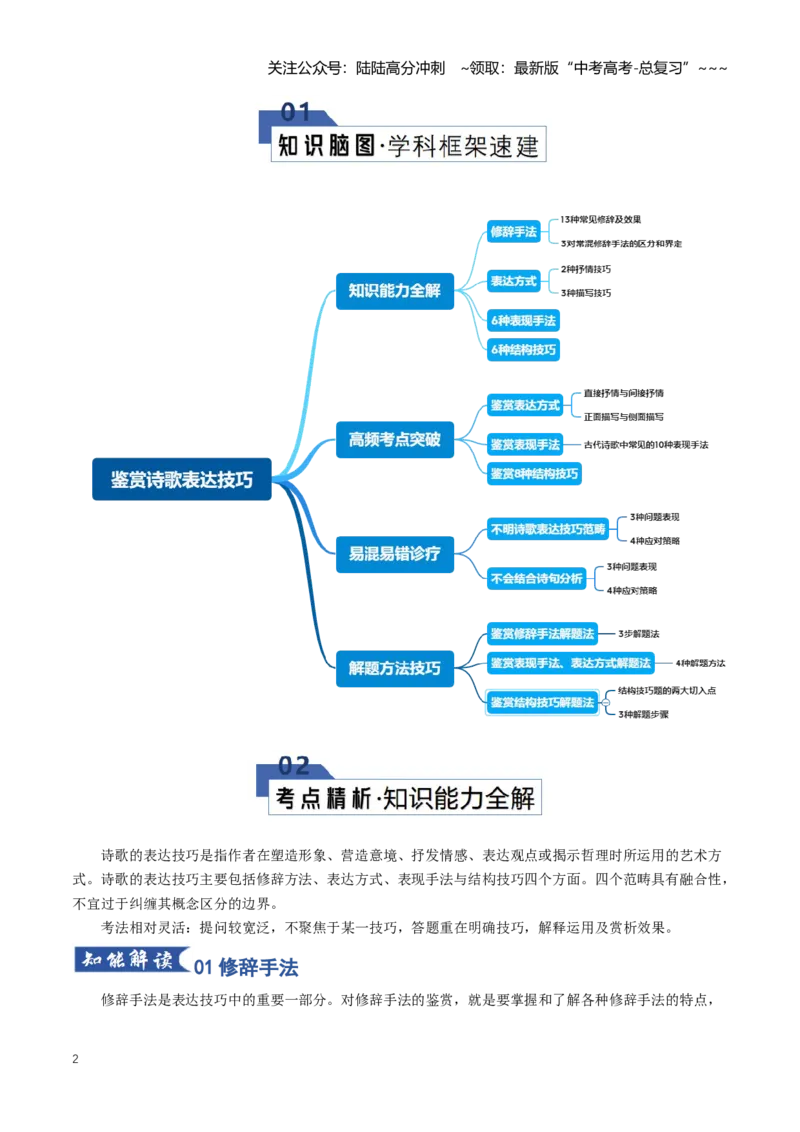《第03讲鉴赏诗歌表达技巧（知识清单）（全国通用）学生版_一轮复习_2026年-语文一轮复习_2026年高考语文一轮复习讲义+练习+课件（新教材新高考）-G55_2026版_专题七古代诗歌鉴赏》第2页预览