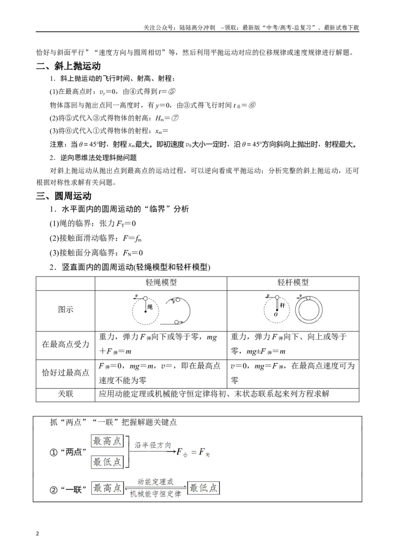 《热点04抛体运动和圆周运动模型（学生版）_04-物理-高考总复习_专项复习_2024年_2024年高考物理热点·重点·难点专练（新高考专用）》第2页预览