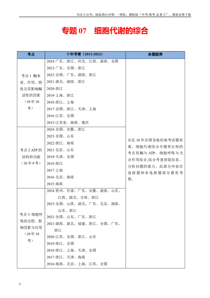 《专题07细胞代谢的综合-（全国通用）（原卷版）_06-生物-高考总复习_专项复习_2025年_十年（2015-2024）高考生物真题分类汇编（全国通用）》第1页预览