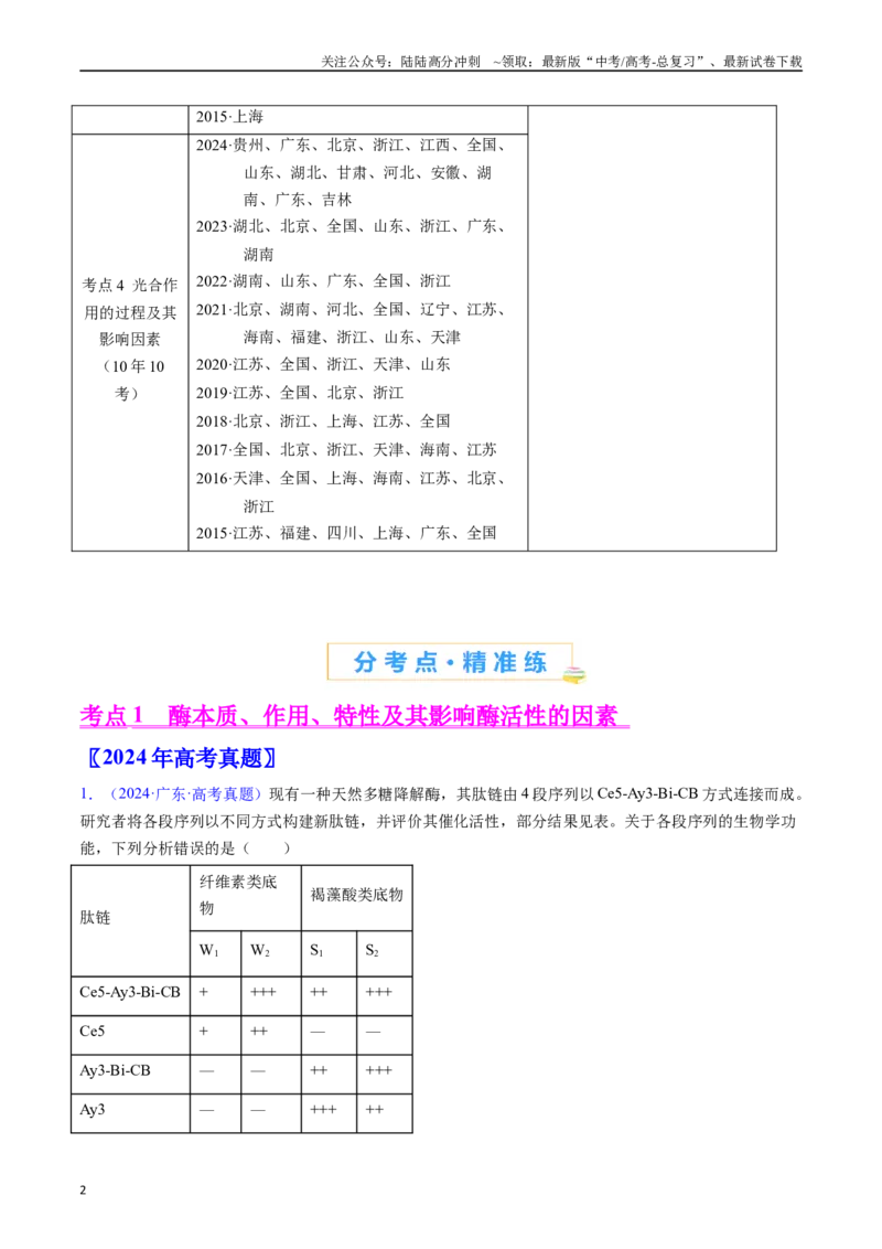 《专题07细胞代谢的综合-（全国通用）（原卷版）_06-生物-高考总复习_专项复习_2025年_十年（2015-2024）高考生物真题分类汇编（全国通用）》第2页预览