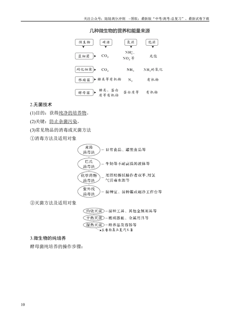 《专题10生物技术与工程（讲义）（原卷版）_06-生物-高考总复习_二轮复习_2024年_2024年高考生物二轮复习高频考点追踪与预测（新高考专用）_讲义》第10页预览