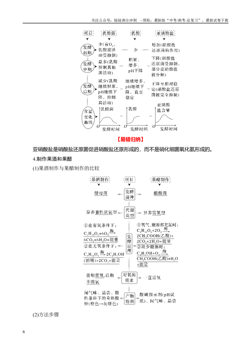 《专题10生物技术与工程（讲义）（原卷版）_06-生物-高考总复习_二轮复习_2024年_2024年高考生物二轮复习高频考点追踪与预测（新高考专用）_讲义》第6页预览