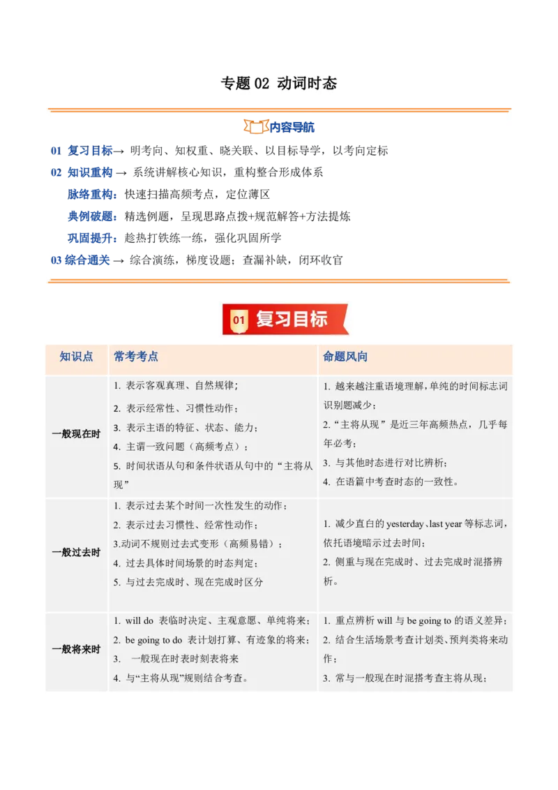 《人教2026《暑假复习讲义》专题02动词时态（一般现在时-现在完成时等六大时态）（暑假复习讲义）（解析版）_26秋初中教辅资料_26秋初中《暑假预习》_2026秋《暑假复习讲义》9上英语》第1页预览