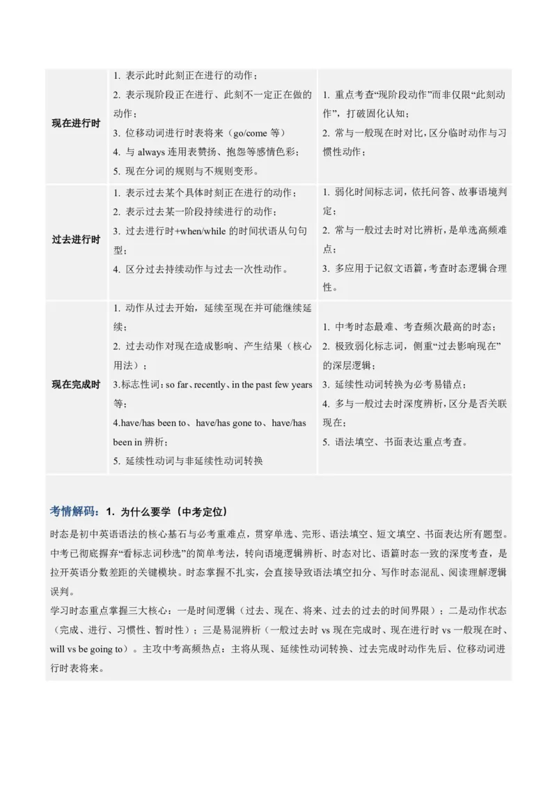 《人教2026《暑假复习讲义》专题02动词时态（一般现在时-现在完成时等六大时态）（暑假复习讲义）（解析版）_26秋初中教辅资料_26秋初中《暑假预习》_2026秋《暑假复习讲义》9上英语》第2页预览
