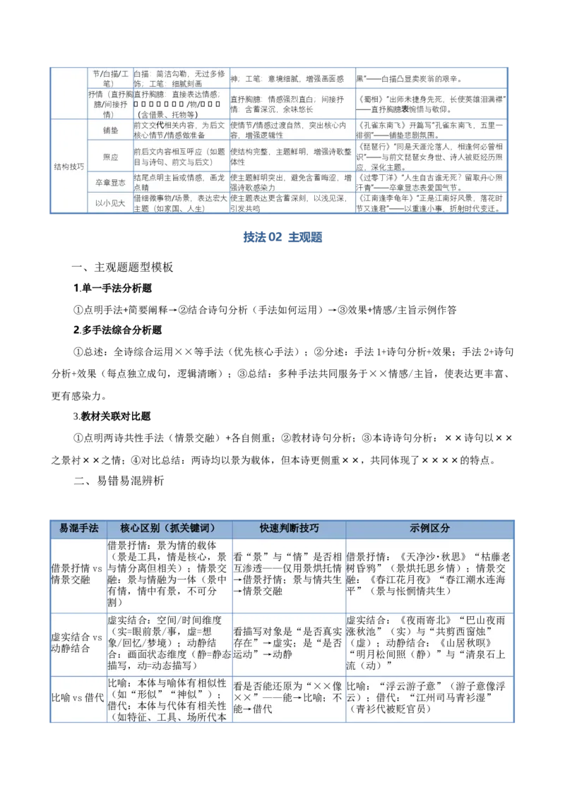 《清单04古代诗歌鉴赏（鉴赏表达技巧）（知识·方法·能力清单）（教师版）(1)_二轮复习_2026年-语文二轮复习_2026年高考语文二轮复习课件+讲义+练习（新高考通用）-G92_2026版》第5页预览