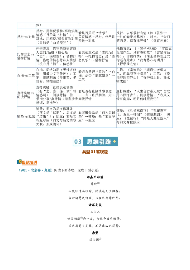《清单04古代诗歌鉴赏（鉴赏表达技巧）（知识·方法·能力清单）（教师版）(1)_二轮复习_2026年-语文二轮复习_2026年高考语文二轮复习课件+讲义+练习（新高考通用）-G92_2026版》第6页预览