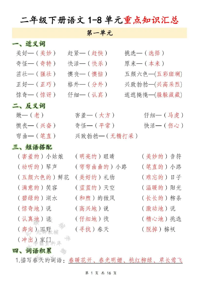 《B20132二年级下册语文18单元重点知识汇总SY(1)(微信564455174)_2年级下册同步教辅_2下-语文_二下语文-重点必备资料》第1页预览