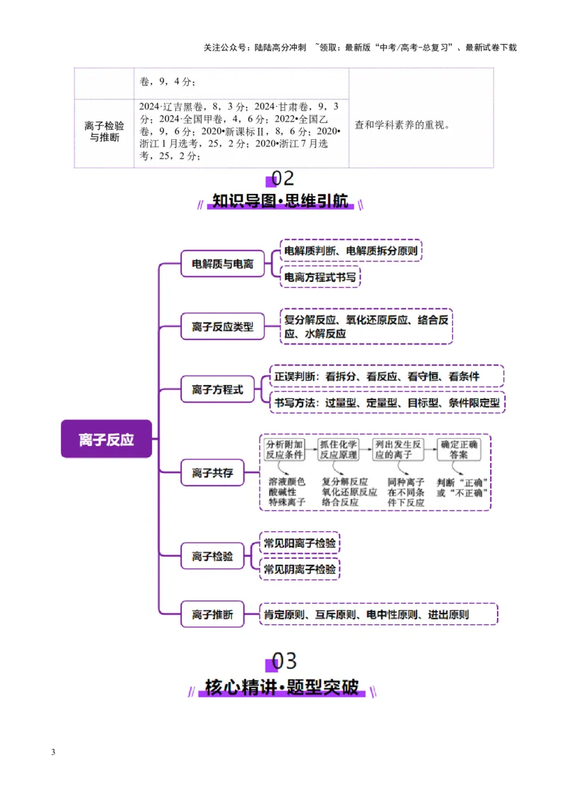 《专题03离子反应（讲义）（学生版）_05-化学-高考总复习_二轮复习_2025年_2025年高考化学二轮复习课件+讲义+练习（新高考通用）》第3页预览