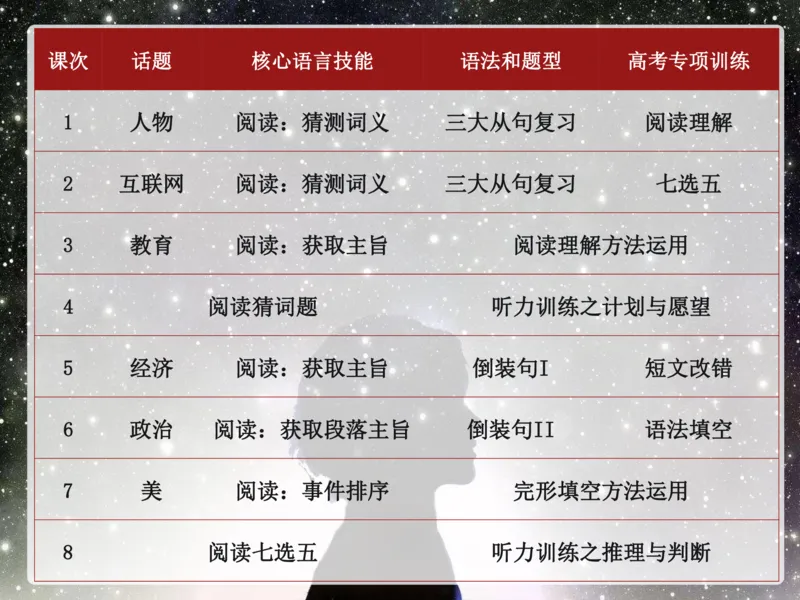 《斐然英语高一985班第1讲补充讲义-8cdeea9bc734_学而思高一全套_2020年春季高一_2020春季目标985班高一英语直播班（全国）顾斐已完结16讲》第1页预览