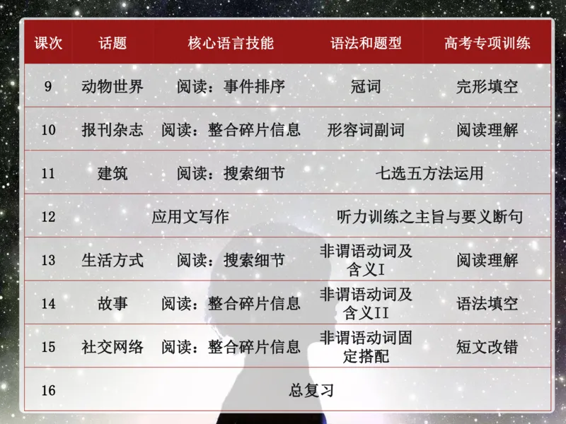 《斐然英语高一985班第1讲补充讲义-8cdeea9bc734_学而思高一全套_2020年春季高一_2020春季目标985班高一英语直播班（全国）顾斐已完结16讲》第2页预览