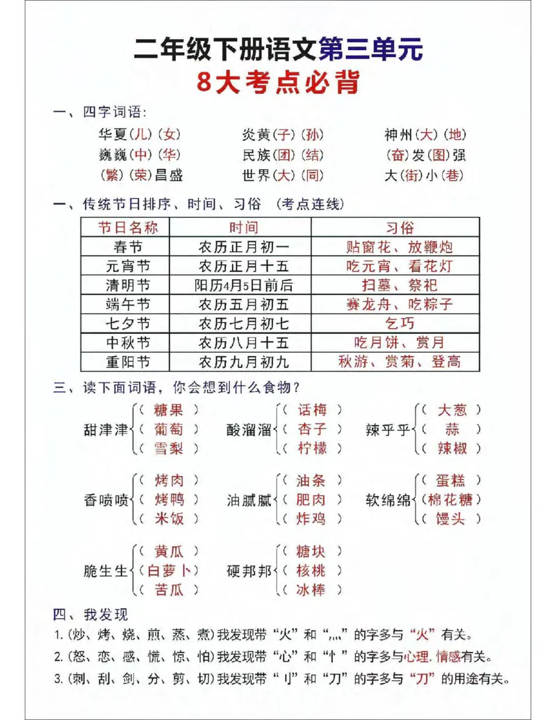 《B20154二下语文18单元必背8大考点汇总(微信564455174)_2年级下册同步教辅_2下-语文_二下语文-重点必备资料》第5页预览