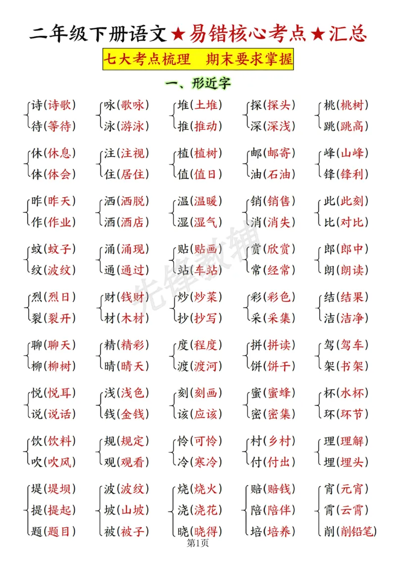 《B20126二年级（下）语文易错核心考点汇总(微信564455174)_2年级下册同步教辅_2下-语文_二下语文-重点必备资料》第1页预览