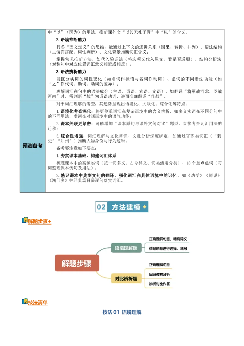 《清单02文言文阅读（词汇理解）（知识·方法·能力清单）（全国通用）（学生版）(1)_二轮复习_2026年-语文二轮复习_2026年高考语文二轮复习课件+讲义+练习（新高考通用）-G92_2026版》第6页预览