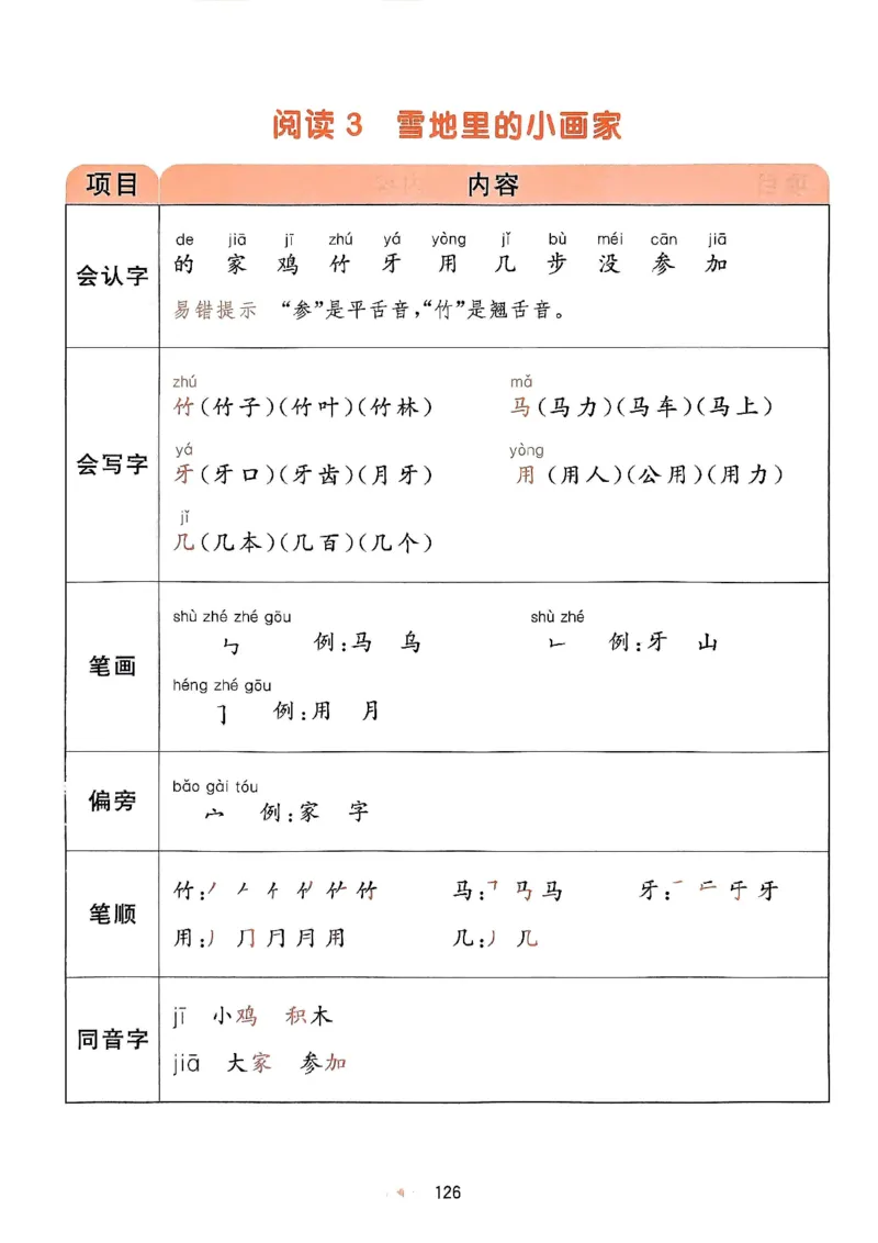 《24秋一年级语文上册人教版课堂笔记_1年级上册同步教辅_1上语文_一上语文-预习+复习资料》第10页预览