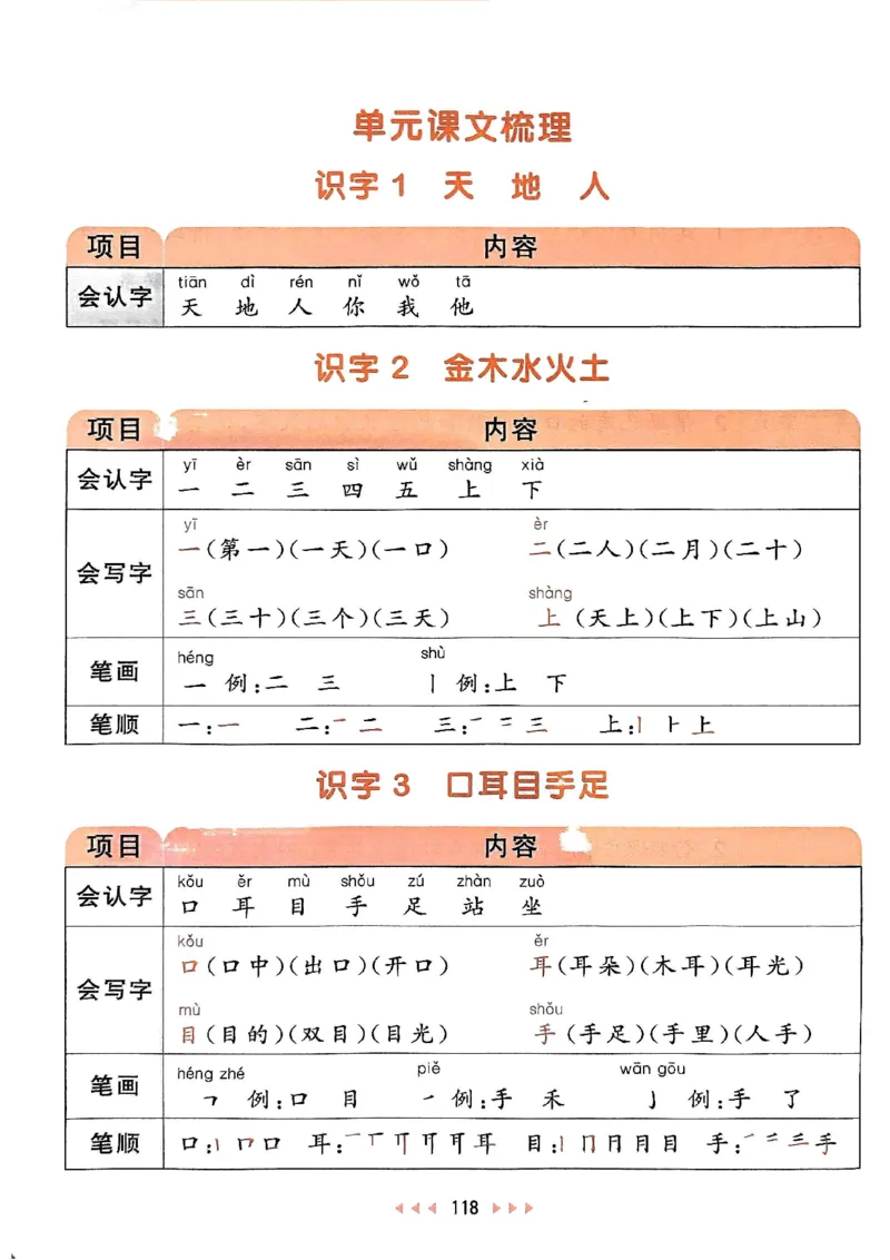 《24秋一年级语文上册人教版课堂笔记_1年级上册同步教辅_1上语文_一上语文-预习+复习资料》第2页预览