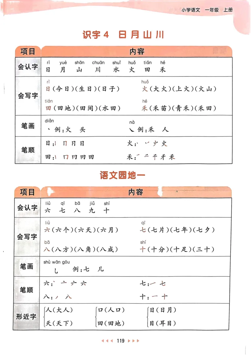 《24秋一年级语文上册人教版课堂笔记_1年级上册同步教辅_1上语文_一上语文-预习+复习资料》第3页预览