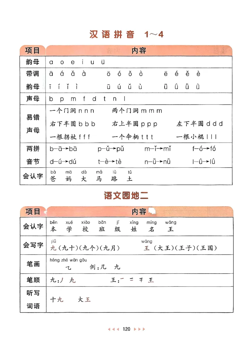 《24秋一年级语文上册人教版课堂笔记_1年级上册同步教辅_1上语文_一上语文-预习+复习资料》第4页预览
