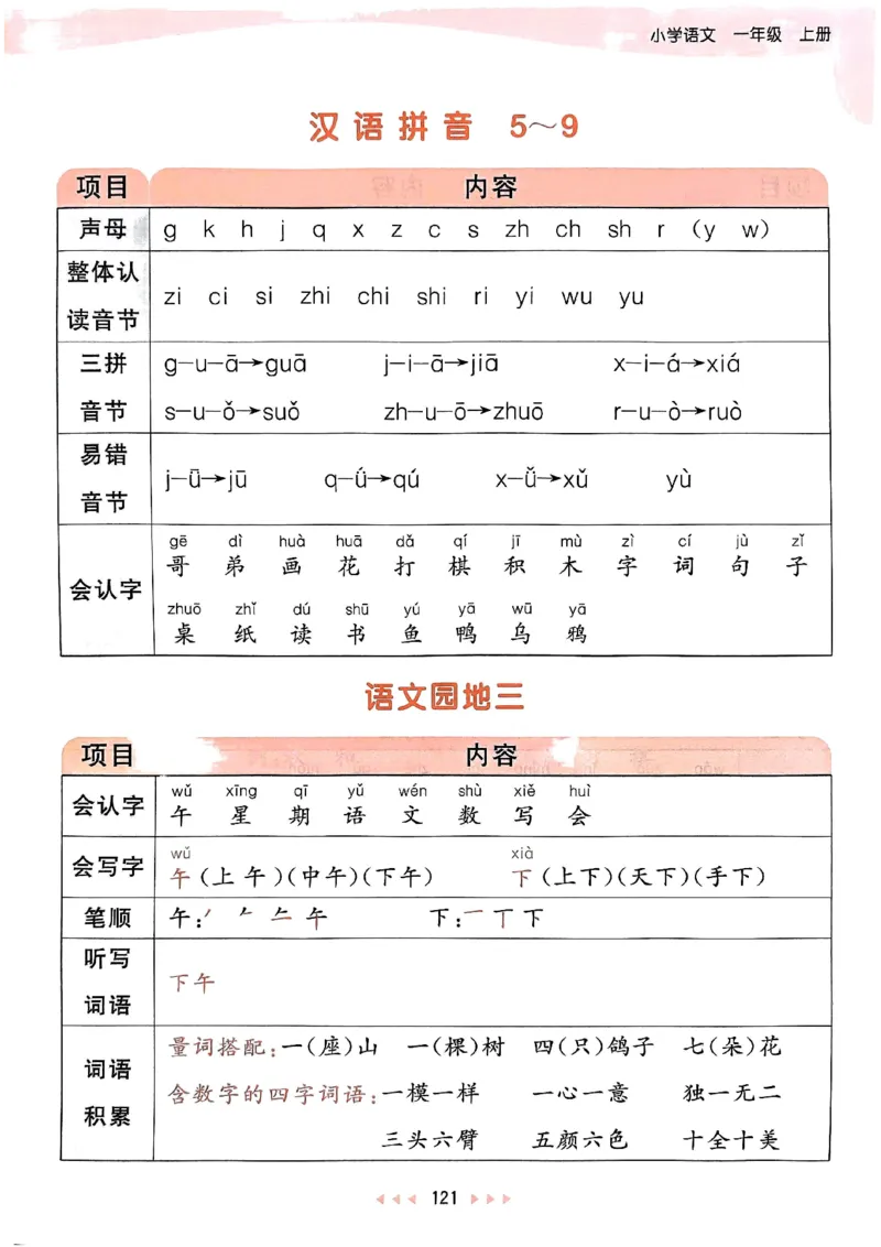 《24秋一年级语文上册人教版课堂笔记_1年级上册同步教辅_1上语文_一上语文-预习+复习资料》第5页预览