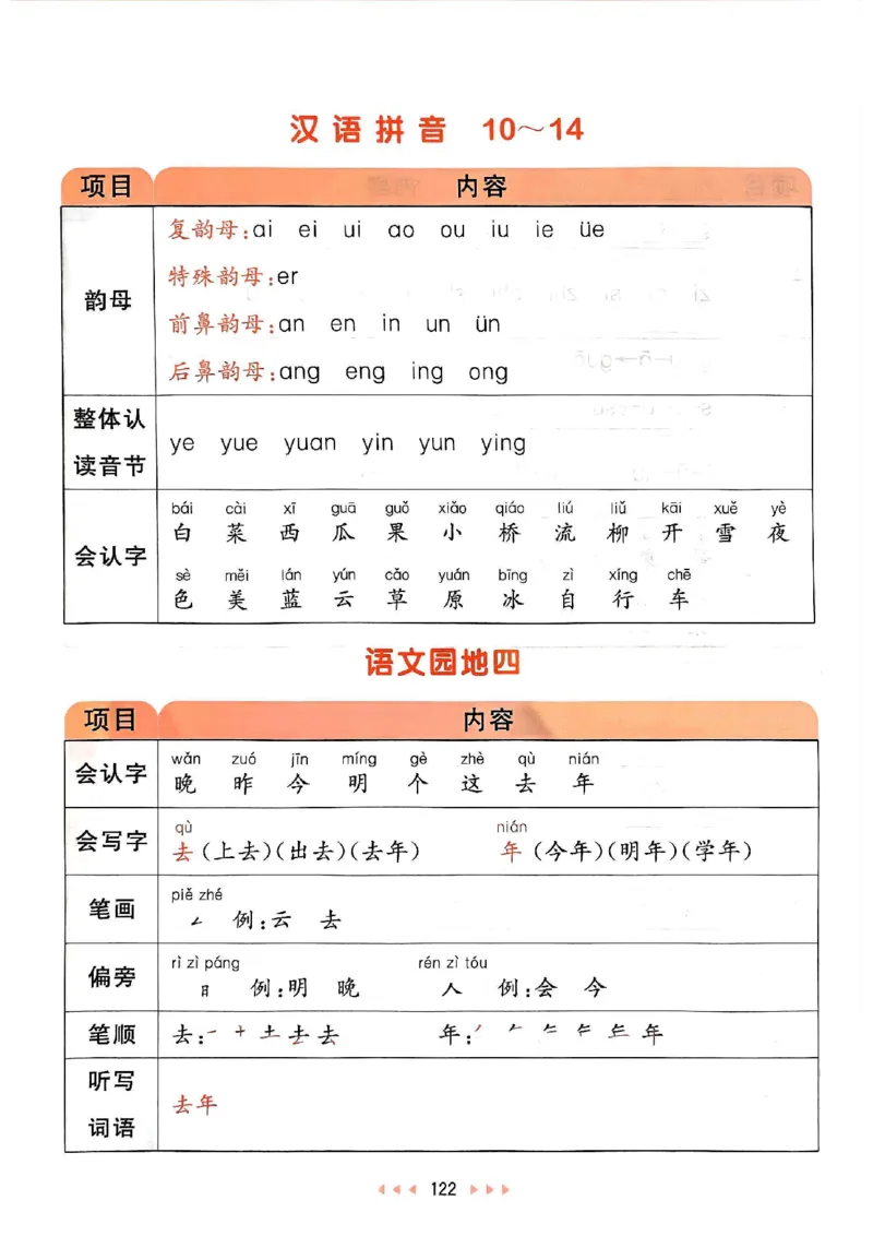 《24秋一年级语文上册人教版课堂笔记_1年级上册同步教辅_1上语文_一上语文-预习+复习资料》第6页预览