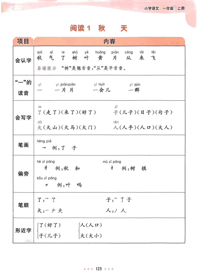 《24秋一年级语文上册人教版课堂笔记_1年级上册同步教辅_1上语文_一上语文-预习+复习资料》第7页预览