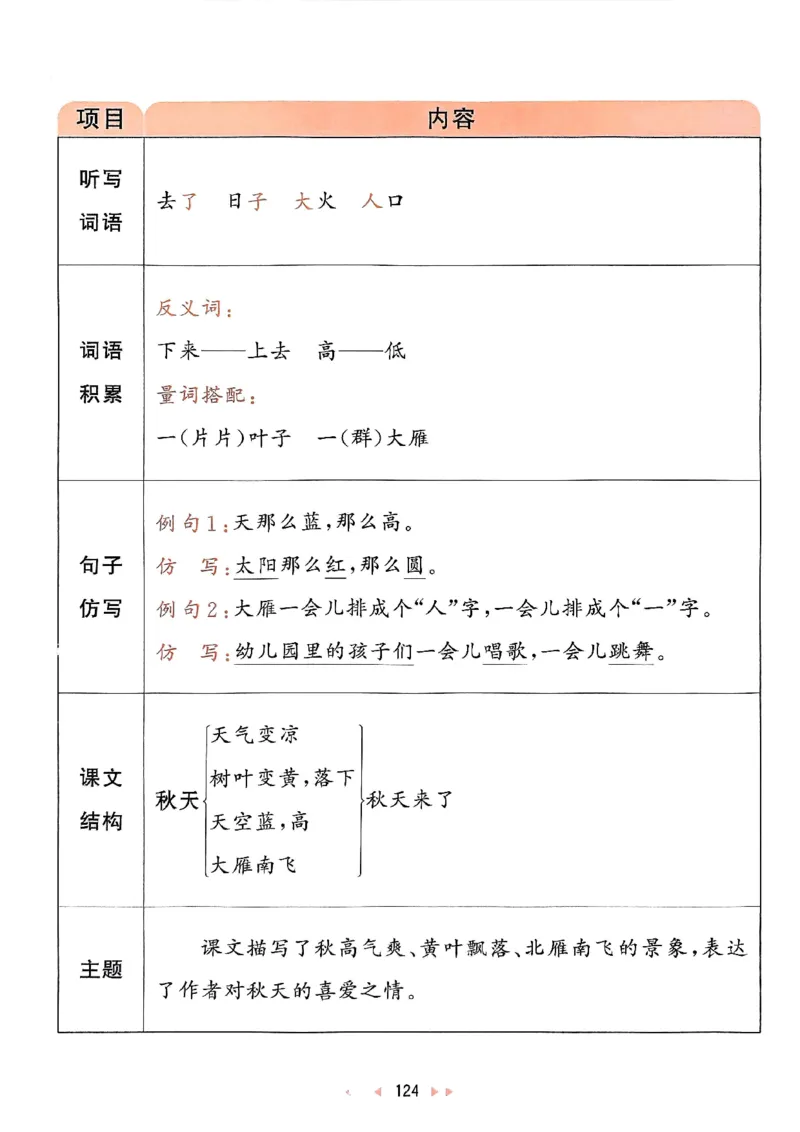 《24秋一年级语文上册人教版课堂笔记_1年级上册同步教辅_1上语文_一上语文-预习+复习资料》第8页预览