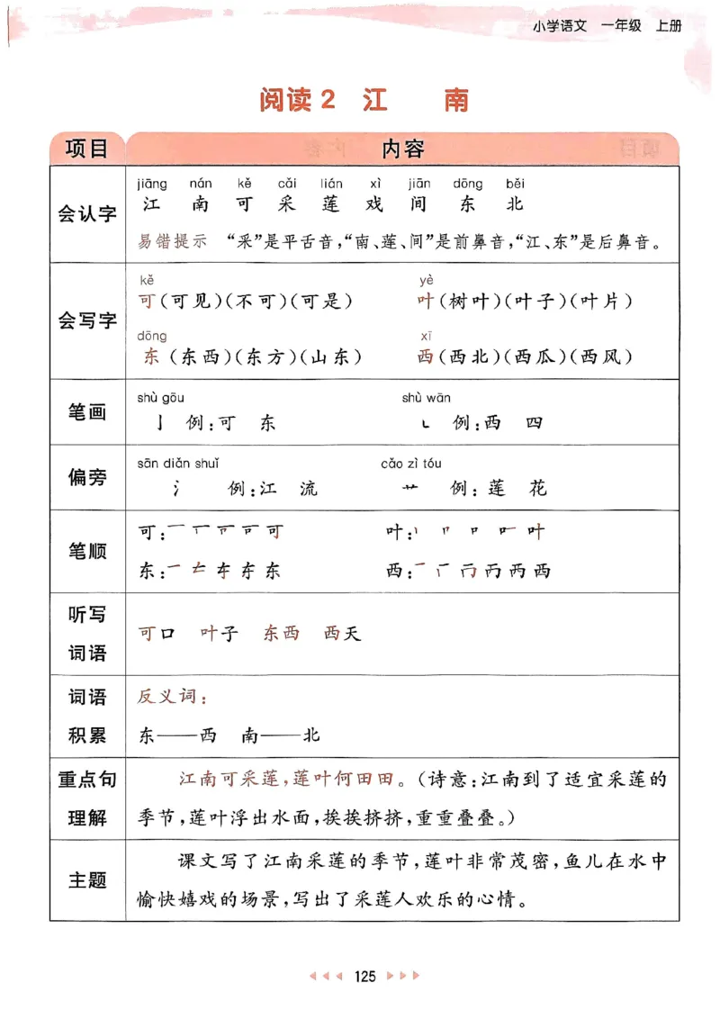 《24秋一年级语文上册人教版课堂笔记_1年级上册同步教辅_1上语文_一上语文-预习+复习资料》第9页预览
