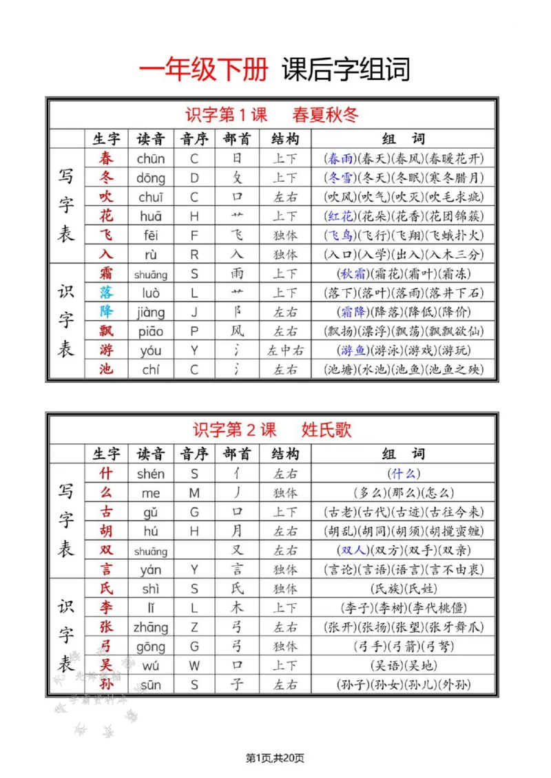 《25年春一年级语文下册新版课课贴SY_1年级下册同步教辅_1下-语文_一下语文-生字+字帖》第1页预览