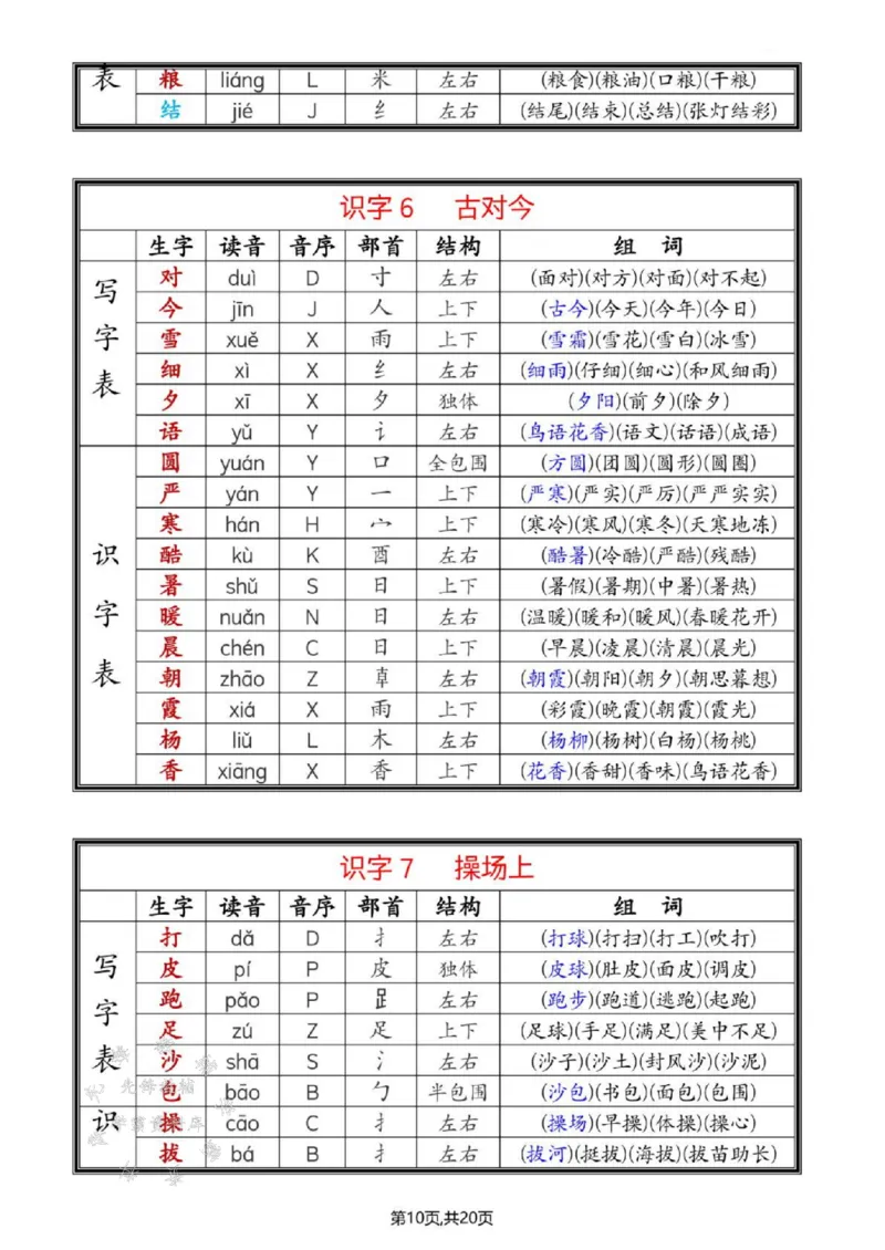 《25年春一年级语文下册新版课课贴SY_1年级下册同步教辅_1下-语文_一下语文-生字+字帖》第10页预览