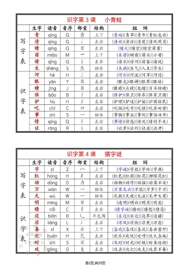《25年春一年级语文下册新版课课贴SY_1年级下册同步教辅_1下-语文_一下语文-生字+字帖》第2页预览